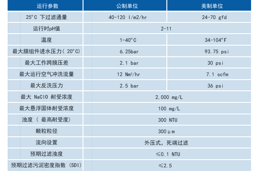 PT游戏(中国区)最新IOS/安卓版/手机版APP下载